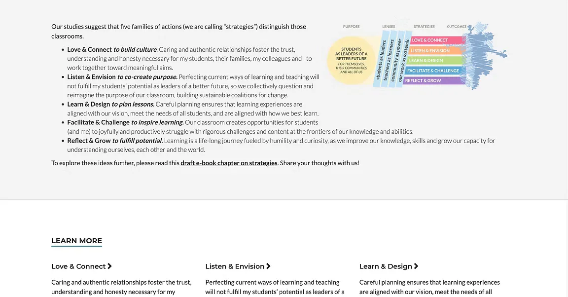 Topic page explaining five families of classroom strategies, with a diagram and links to learn more.