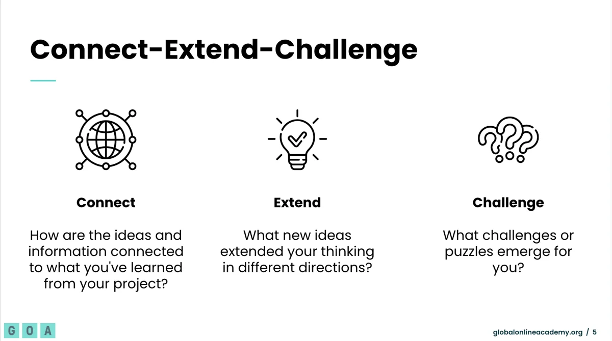 Connect-Extend-Challenge slide with three prompts: how ideas connected to what you know, what new ideas extended your thinking, and what challenges emerged.